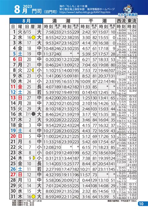 淡水潮汐表2023|潮位統計 